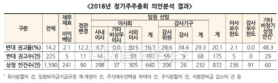 자료: 한국기업지배구조원